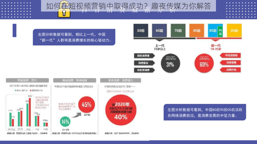 如何在短视频营销中取得成功？趣夜传媒为你解答