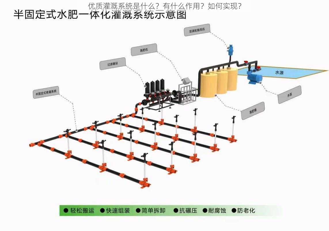 优质灌溉系统是什么？有什么作用？如何实现？