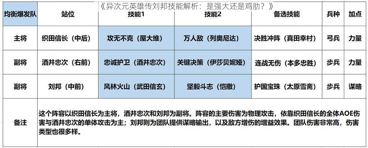 《异次元英雄传刘邦技能解析：是强大还是鸡肋？》