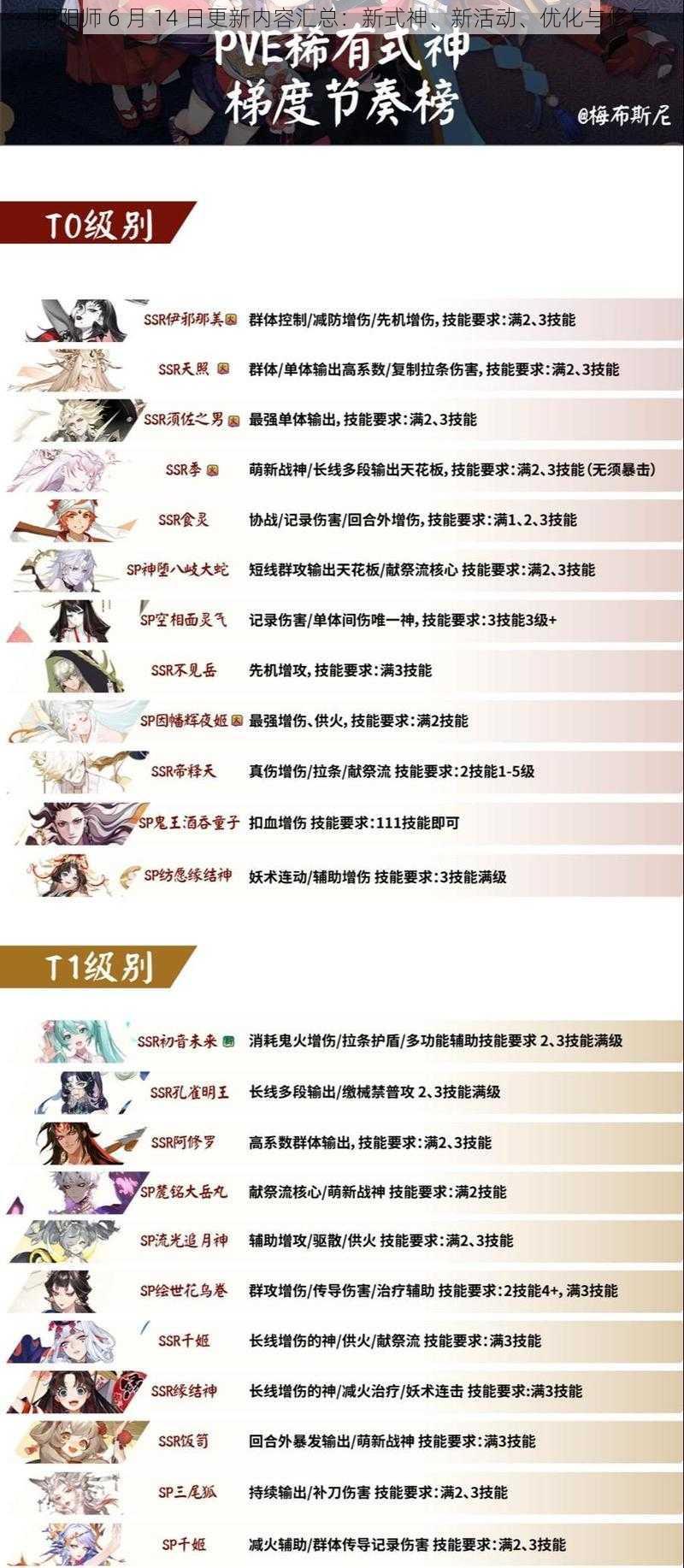 阴阳师 6 月 14 日更新内容汇总：新式神、新活动、优化与修复