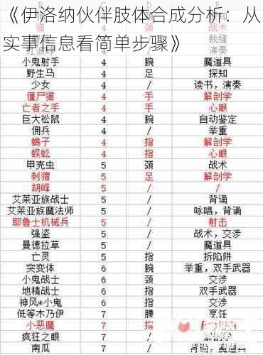 《伊洛纳伙伴肢体合成分析：从实事信息看简单步骤》