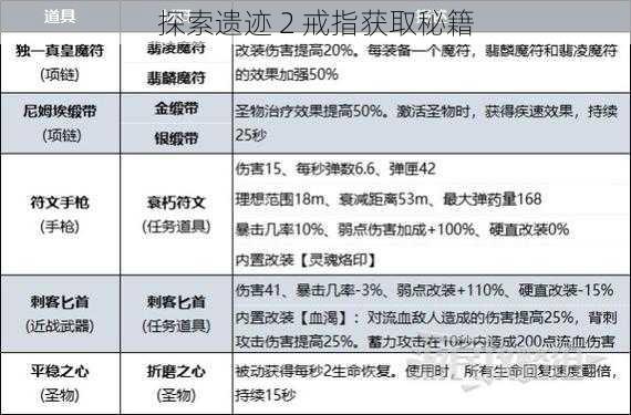 探索遗迹 2 戒指获取秘籍