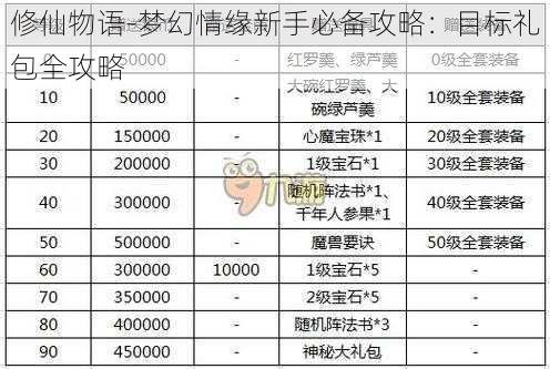 修仙物语-梦幻情缘新手必备攻略：目标礼包全攻略