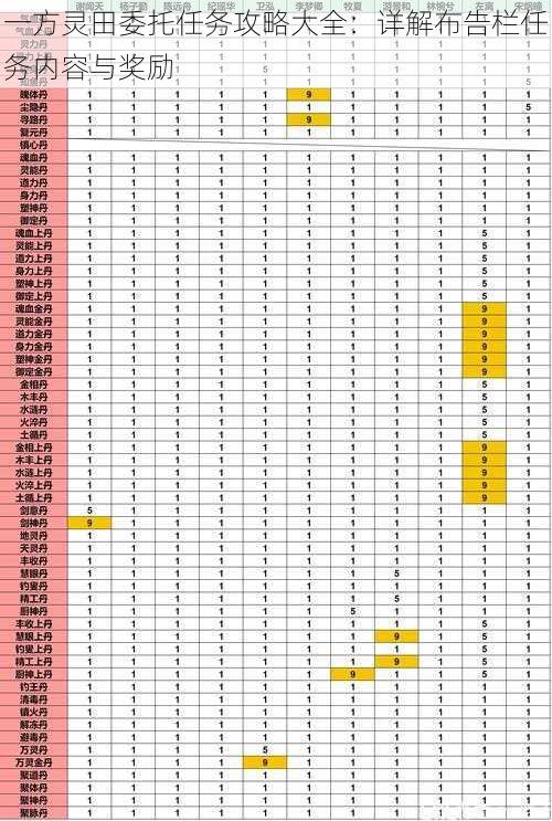 一方灵田委托任务攻略大全：详解布告栏任务内容与奖励