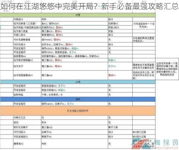 如何在江湖悠悠中完美开局？新手必备最强攻略汇总