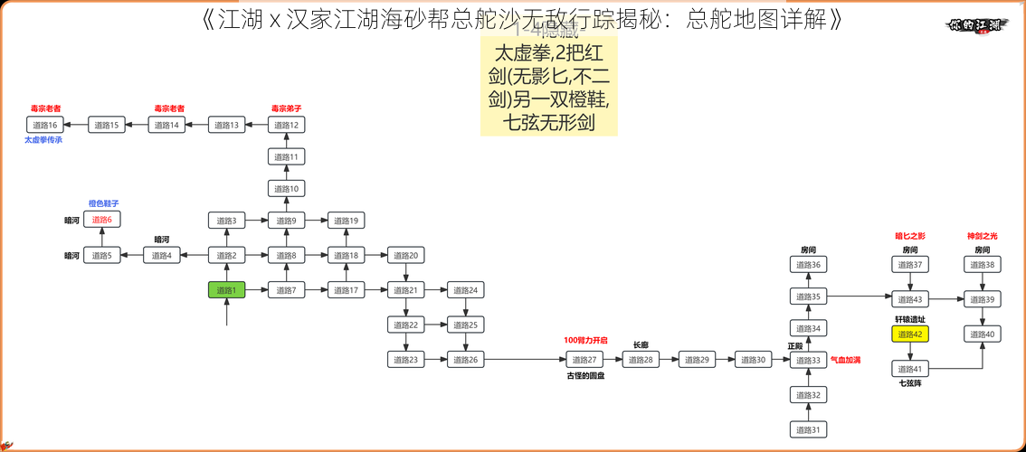 《江湖 x 汉家江湖海砂帮总舵沙无敌行踪揭秘：总舵地图详解》