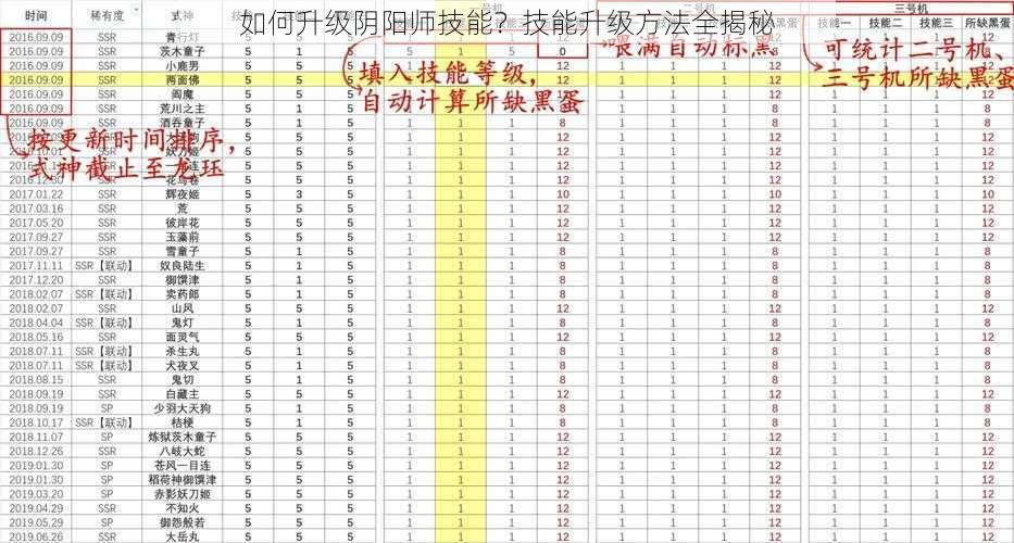 如何升级阴阳师技能？技能升级方法全揭秘