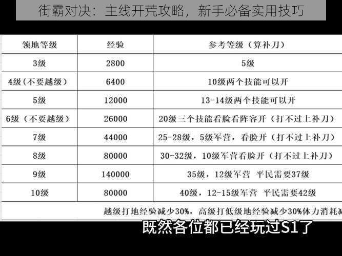 街霸对决：主线开荒攻略，新手必备实用技巧