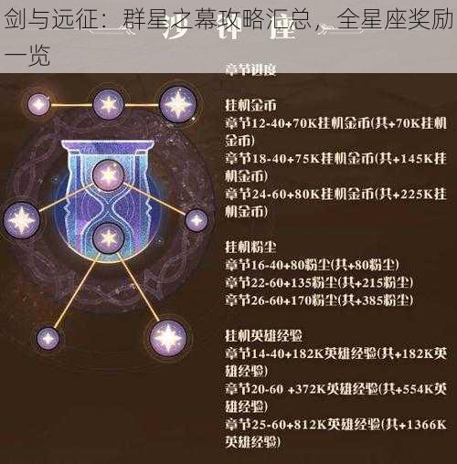 剑与远征：群星之幕攻略汇总，全星座奖励一览