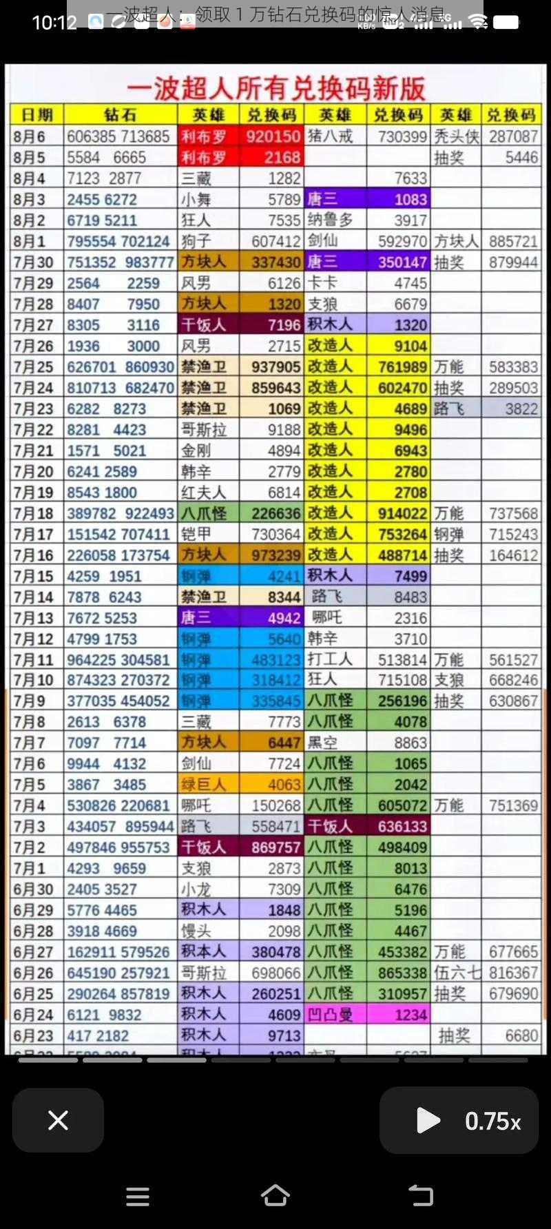 一波超人：领取 1 万钻石兑换码的惊人消息