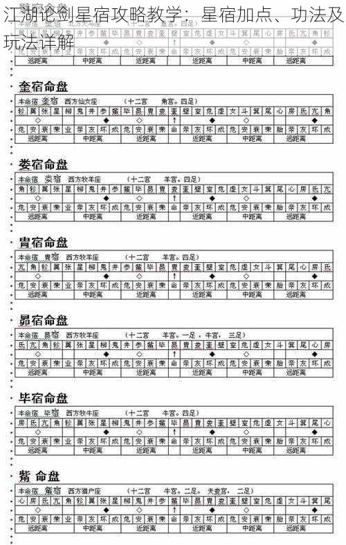 江湖论剑星宿攻略教学：星宿加点、功法及玩法详解