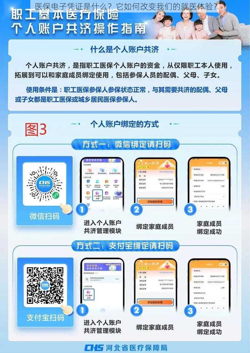 医保电子凭证是什么？它如何改变我们的就医体验？