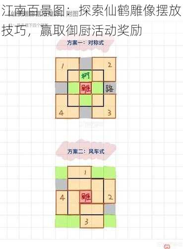 江南百景图：探索仙鹤雕像摆放技巧，赢取御厨活动奖励