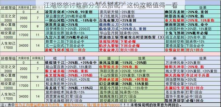 江湖悠悠讨教高分怎么搭配？这份攻略值得一看