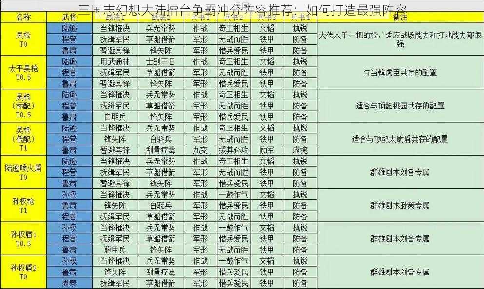 三国志幻想大陆擂台争霸冲分阵容推荐：如何打造最强阵容