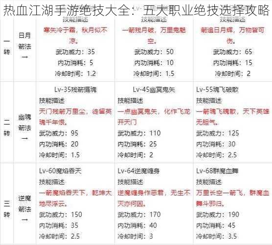 热血江湖手游绝技大全：五大职业绝技选择攻略