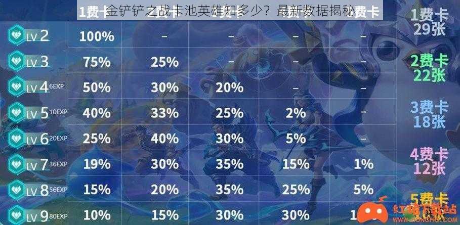 金铲铲之战卡池英雄知多少？最新数据揭秘