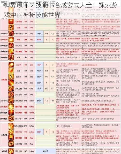 神界原罪 2 技能书合成公式大全：探索游戏中的神秘技能世界