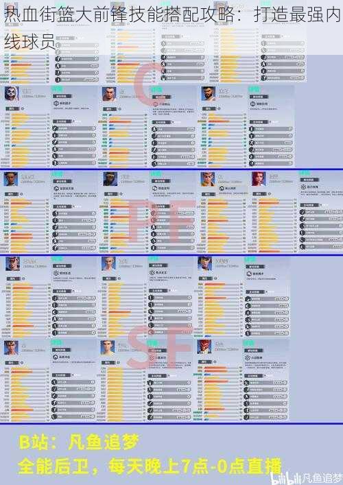热血街篮大前锋技能搭配攻略：打造最强内线球员