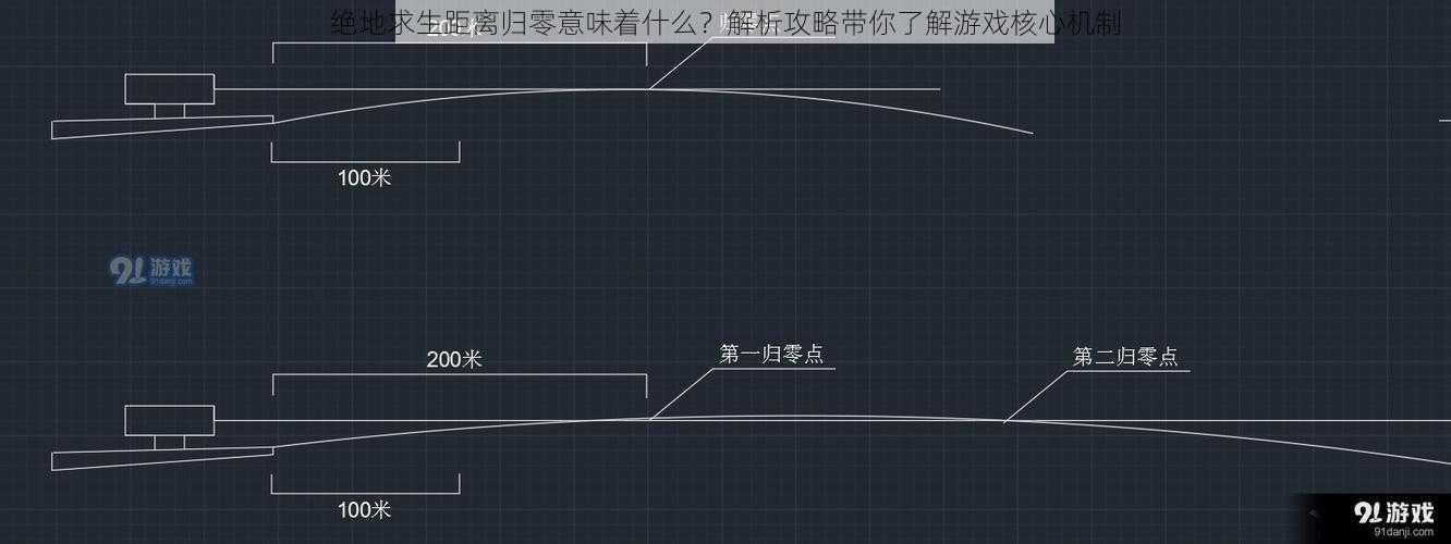 绝地求生距离归零意味着什么？解析攻略带你了解游戏核心机制