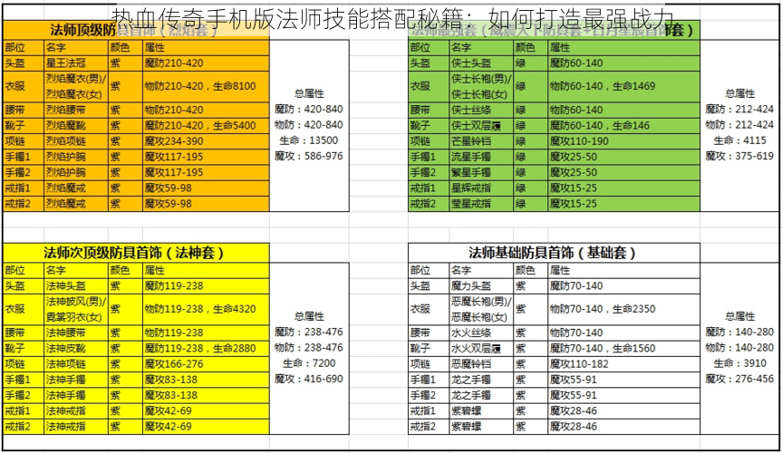 热血传奇手机版法师技能搭配秘籍：如何打造最强战力