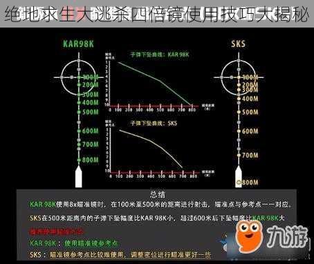 绝地求生大逃杀四倍镜使用技巧大揭秘