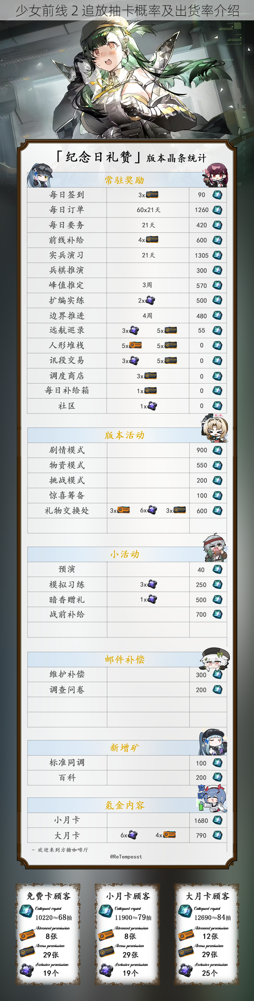 少女前线 2 追放抽卡概率及出货率介绍