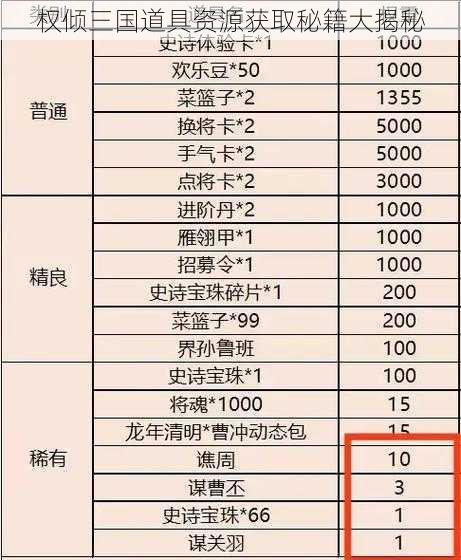 权倾三国道具资源获取秘籍大揭秘