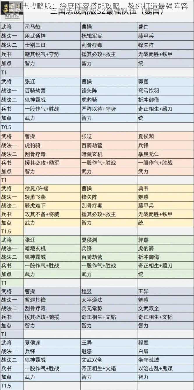 三国志战略版：徐庶阵容搭配攻略，教你打造最强阵容