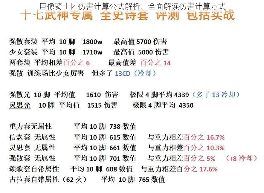 巨像骑士团伤害计算公式解析：全面解读伤害计算方式