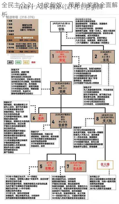 全民主公 2：讨伐匈奴，策略与奖励全面解析