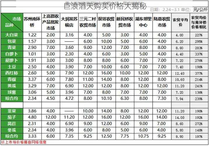 巨浪滔天购买价格大揭秘