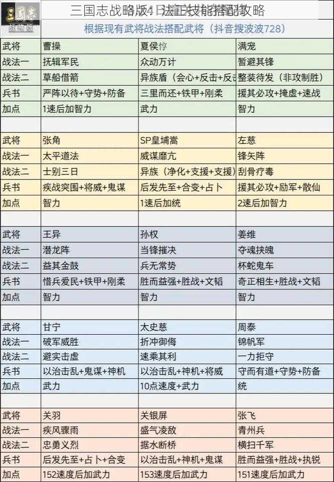 三国志战略版：法正技能搭配攻略