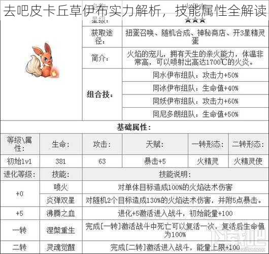 去吧皮卡丘草伊布实力解析，技能属性全解读