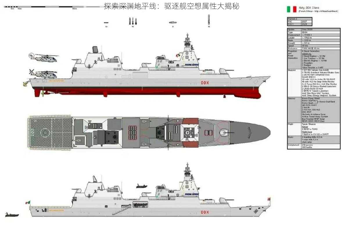 探索深渊地平线：驱逐舰空想属性大揭秘