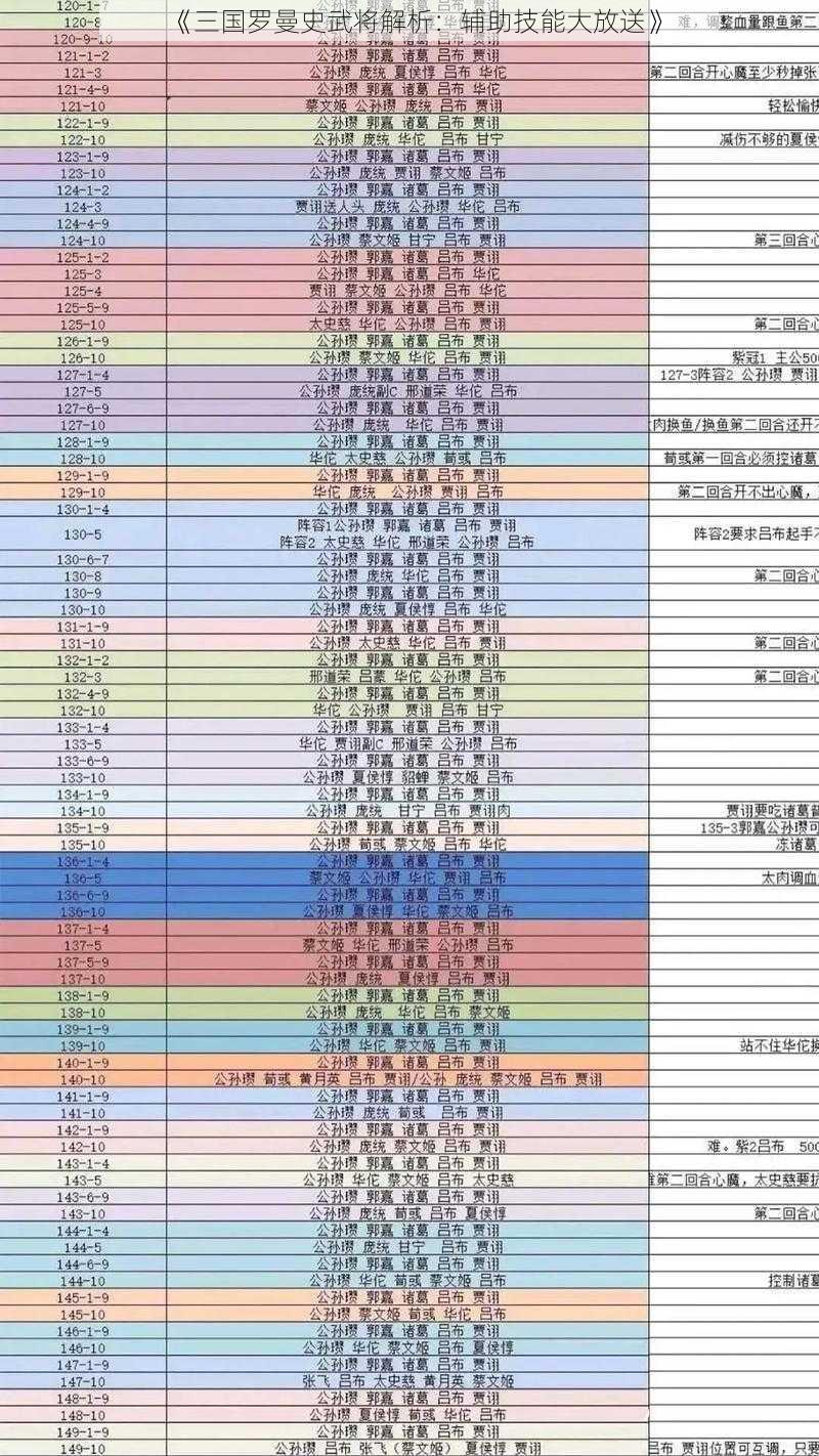 《三国罗曼史武将解析：辅助技能大放送》