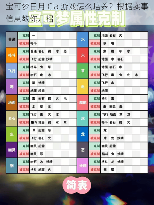 宝可梦日月 Cia 游戏怎么培养？根据实事信息教你几招