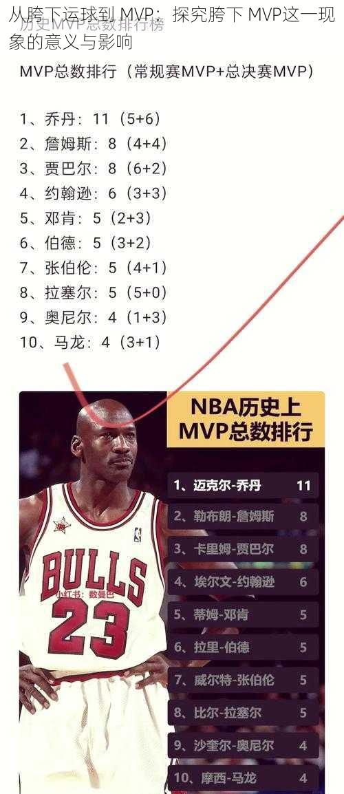 从胯下运球到 MVP：探究胯下 MVP这一现象的意义与影响