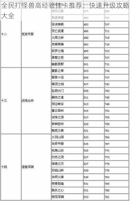 全民打怪兽高经验挂卡推荐：快速升级攻略大全