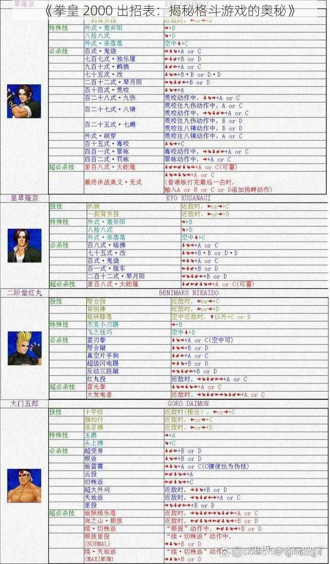 《拳皇 2000 出招表：揭秘格斗游戏的奥秘》