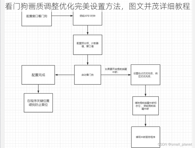 看门狗画质调整优化完美设置方法，图文并茂详细教程