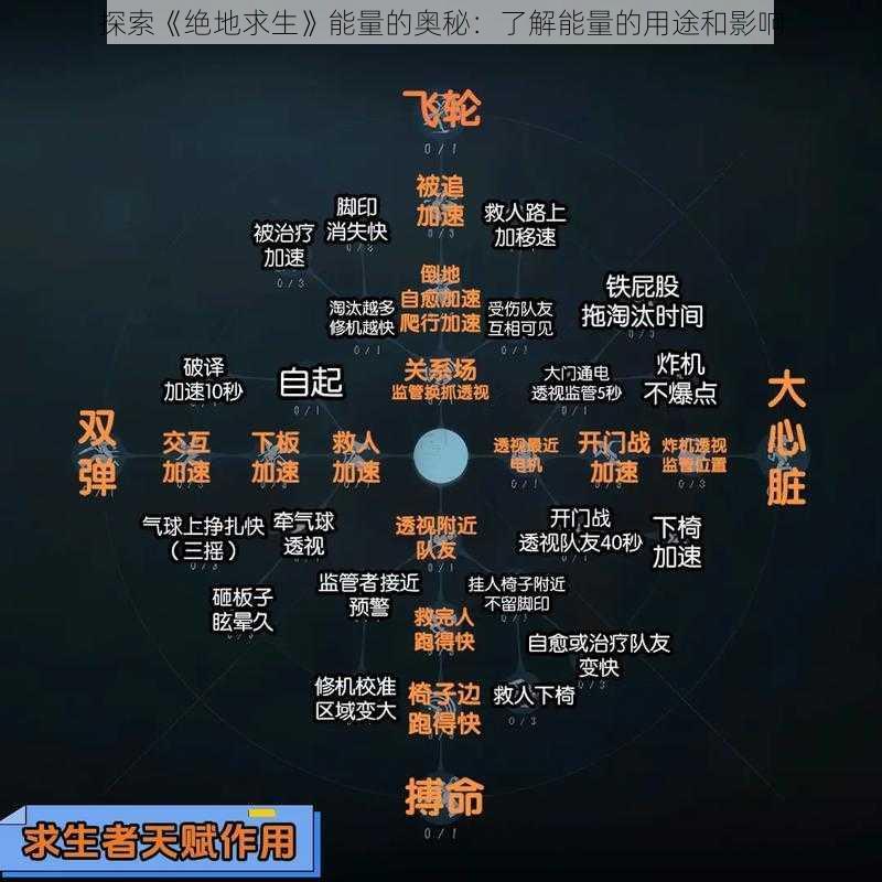 探索《绝地求生》能量的奥秘：了解能量的用途和影响