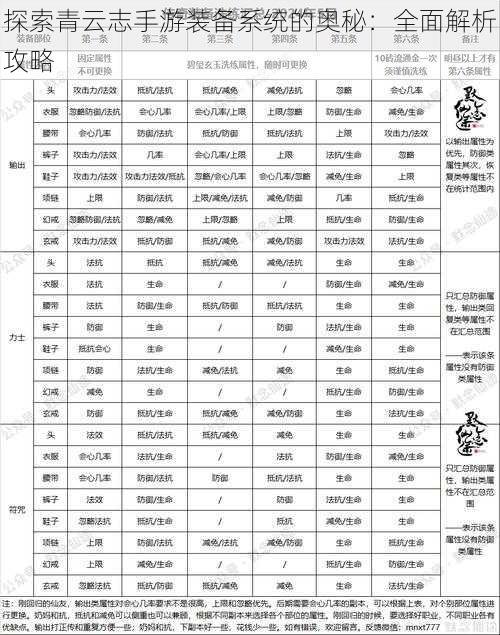 探索青云志手游装备系统的奥秘：全面解析攻略