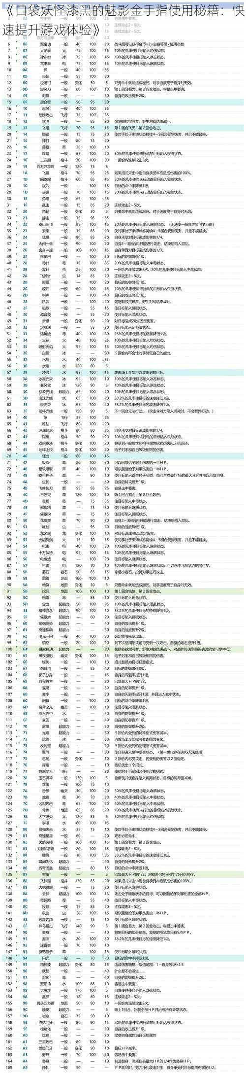 《口袋妖怪漆黑的魅影金手指使用秘籍：快速提升游戏体验》