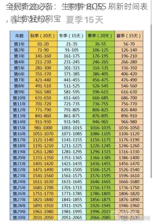 全民奇迹必备：生物钟 BOSS 刷新时间表，让你轻松刷宝