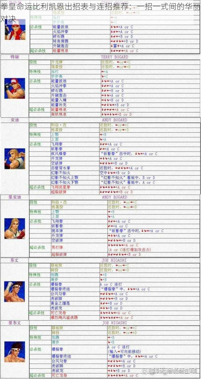 拳皇命运比利凯恩出招表与连招推荐：一招一式间的华丽对决