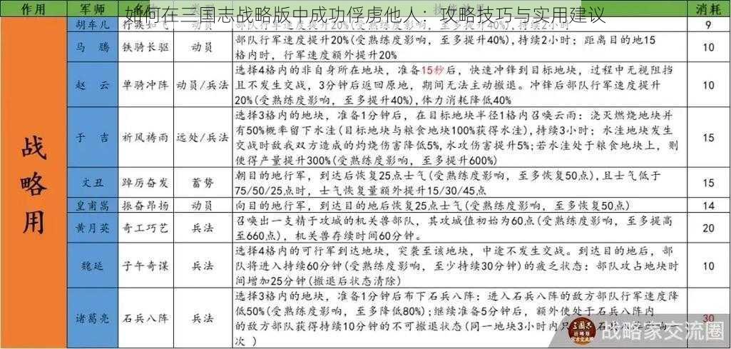 如何在三国志战略版中成功俘虏他人：攻略技巧与实用建议