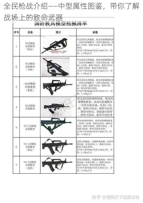 全民枪战介绍——中型属性图鉴，带你了解战场上的致命武器