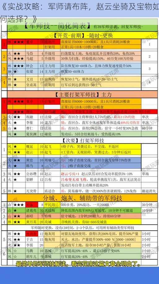 《实战攻略：军师请布阵，赵云坐骑及宝物如何选择？》