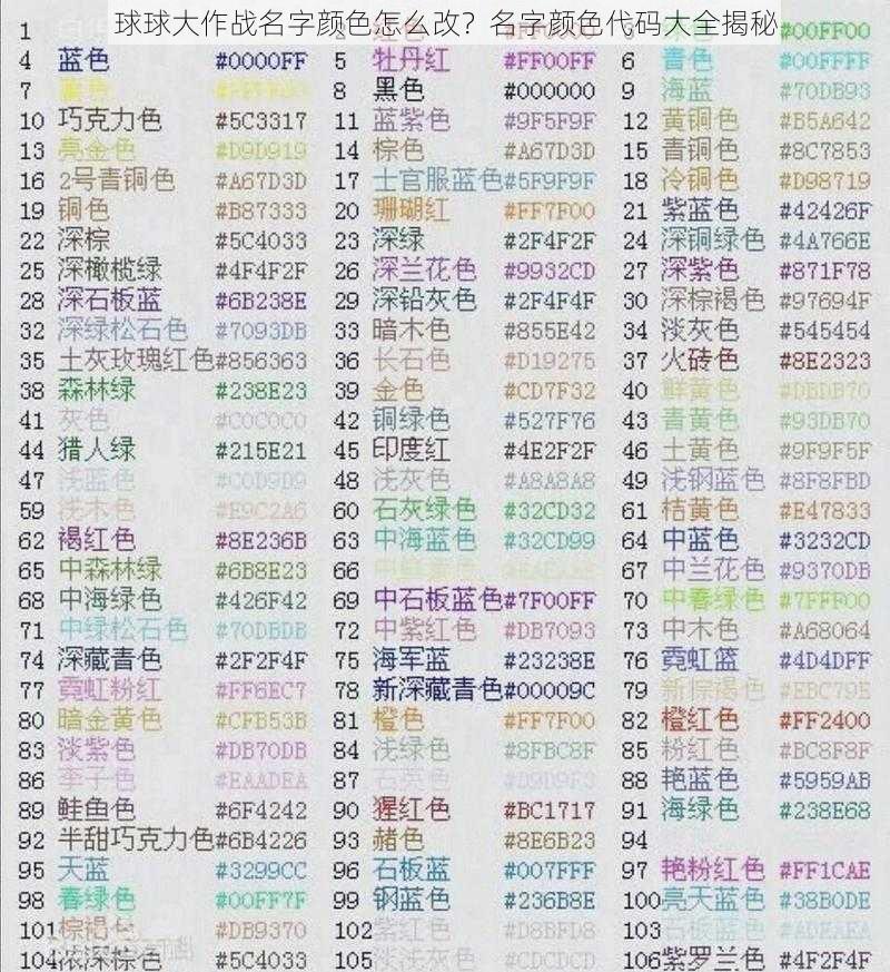 球球大作战名字颜色怎么改？名字颜色代码大全揭秘